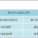 (주)코스메카코리아 이미지