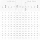 버스정류장(버스터미널 맞은편) 이미지