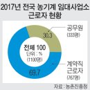 농기계 임대사업소, 주 52시간 근무제 시행에… “농번기 토요일 영업 어떡하나” 이미지