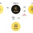 에이치에스컨설팅 이미지