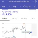 캐슬애 네이버블로그