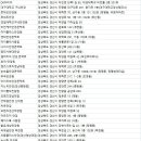 이노티안경원 ( 경산중방점 ) | 경산안경점