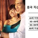 젊은부자들 이미지