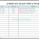 양지기업 이미지