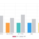 비대면 원어민 영어 이미지