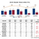 재수상회 이미지