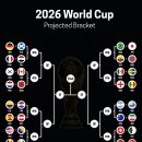[Football Rankings] 2026 북중미 월드컵 32강 예상 대진표 이미지