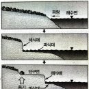 이 여름 날, 당신이 떠나버리시면 이미지