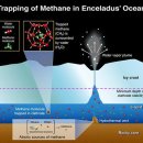 엔셀라두스에 열수 활동이? 이미지