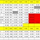 은평목장 이미지