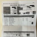 르노코리아서비스코너 일산백석점 | XM3 엔진오일 교체 및 리콜 후기(쿠폰 있음)