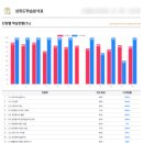씨유 진도의신점 | [사용후기] 해외 화상수학과외도 메타수학 - 씨유스터디 사용기✏️