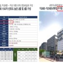 스테이720 네이버블로그
