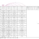 9~11월 실전 모의고사 진도표(한암치료 기준) 이미지