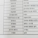 수도기업사
