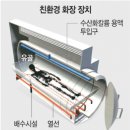 글로벌스타일