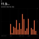 밥즐맛즐분식 | 싱가포르 디즈니 크루즈 4박 6일 패키지 - Day 0, 무수면 34시간으로 패키지 투어 즐?기기