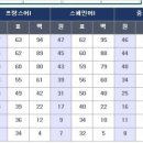 J다이어트 복싱 체육관 이미지