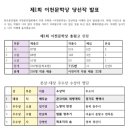 Re: 2024 제1회 이천문학상 심사결과 발표 이미지