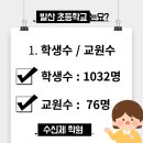 서울발산초등학교 이미지