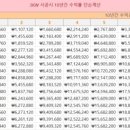 이니 태양광발전소 이미지