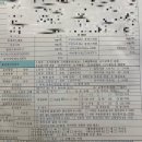 강동성모내과의원 | [암사병원] 강동구 건강검진 강동성모내과의원