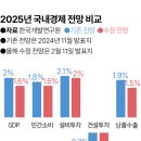 &#34;추경이 먼저&#34; vs &#34;금리인하 시급&#34;… 저성장 늪 탈출 해법 시각차 이미지