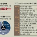 [단독] "돈 잃고 사람 잃어 인생 포기" 암호화폐 대박 신화의 그림자 이미지