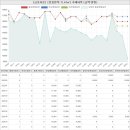 야사주공 3차 이미지