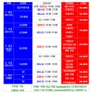 프랑스어 이미지