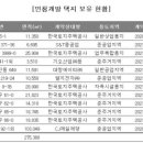 인창산업 이미지