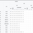 청라G1230학원