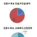 [퍼온글] 한나라당 김문수 경기도지사 후보의 주요 공약 GTX, 예산 규모의 문제점 이미지