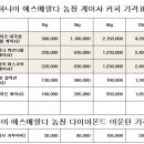 동진교역 이미지