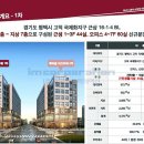 고덕 헤리움 비즈타워 1차 이미지