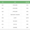 파티마내과의원 이미지