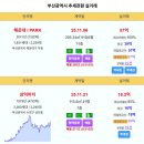 제주 상승전환 부영5차 7.2억 현대아이파크 7억 제주첨단꿈에그린3단지아파트 5.1억 헤르지아 4.15억 아산플라자 3.62억 성환사라 이미지