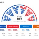 정당새미 이미지