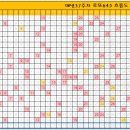 매년 37주차 로또 흐름도! 이미지