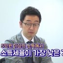 가장유리