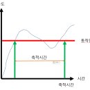 동방전자 이미지