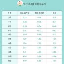 예울병원 이미지