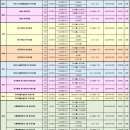 산학 | IACI 산학협력전문가 2급 한 번에 합격 후기(난이도, 기출, 꿀팁)
