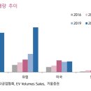 산업전기 이미지