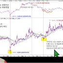 [부자아빠열린강좌]가치주의 대반란 시장이 바뀌고 있다ㅣ종가베팅 이미지