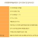 레전드포레어린이집 이미지