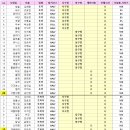 2024년 국제평화마라톤 단체참가 안내(10/03일)_코스,캠프 추가 이미지