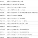 (주)전진렌터카 이미지