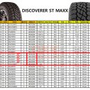 39.5만)쿠퍼 DISCOVERER ST MAXX 타이어 32"~ (AT~MT 중간TYPE) 이미지