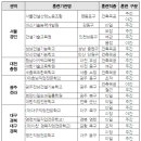 수한미장 이미지